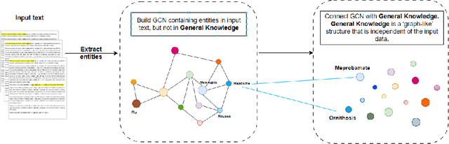 Figure 3 for Generalized knowledge-enhanced framework for biomedical entity and relation extraction