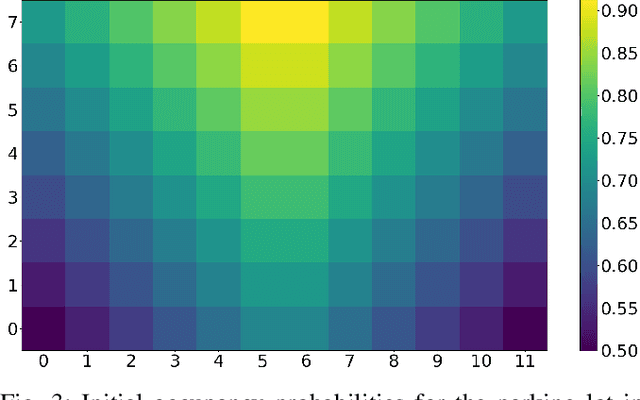 Figure 3 for Occupancy-aware Trajectory Planning for Autonomous Valet Parking in Uncertain Dynamic Environments