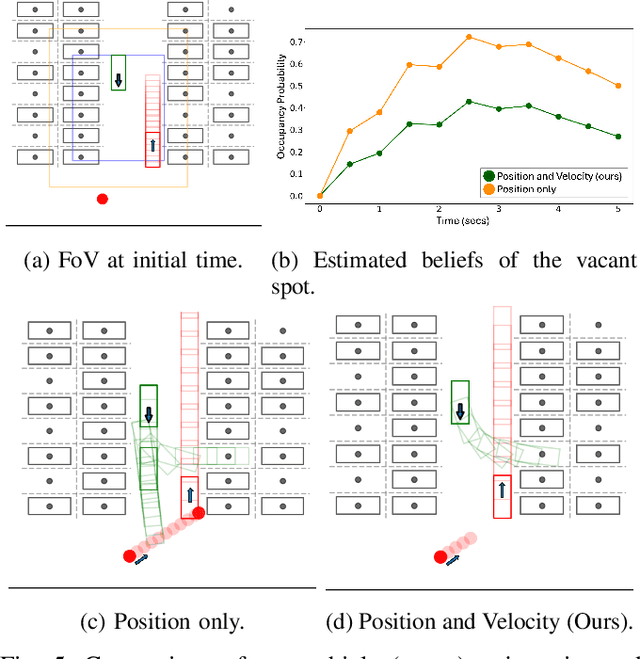 Figure 4 for Occupancy-aware Trajectory Planning for Autonomous Valet Parking in Uncertain Dynamic Environments