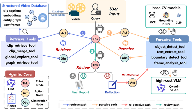 Figure 3 for Agentic Video Intelligence: A Flexible Framework for Advanced Video Exploration and Understanding