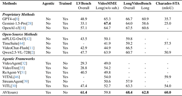 Figure 2 for Agentic Video Intelligence: A Flexible Framework for Advanced Video Exploration and Understanding