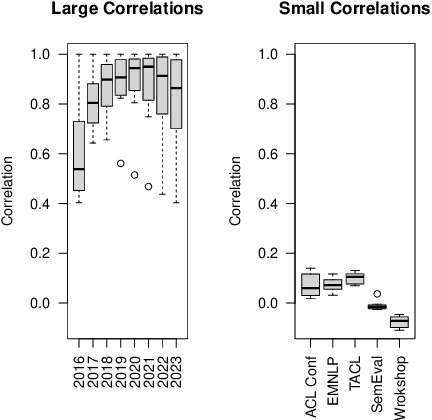 Figure 1 for Is Peer-Reviewing Worth the Effort?