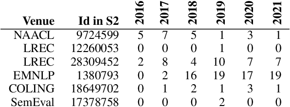 Figure 2 for Is Peer-Reviewing Worth the Effort?