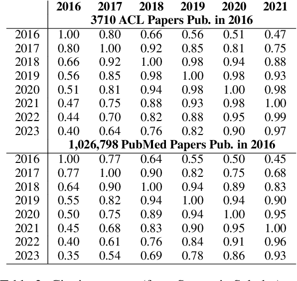 Figure 3 for Is Peer-Reviewing Worth the Effort?