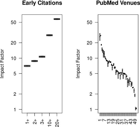 Figure 4 for Is Peer-Reviewing Worth the Effort?