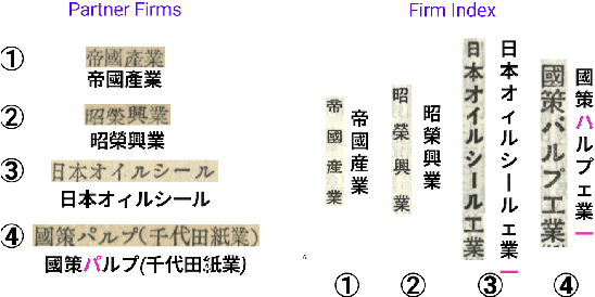 Figure 1 for Linking Representations with Multimodal Contrastive Learning