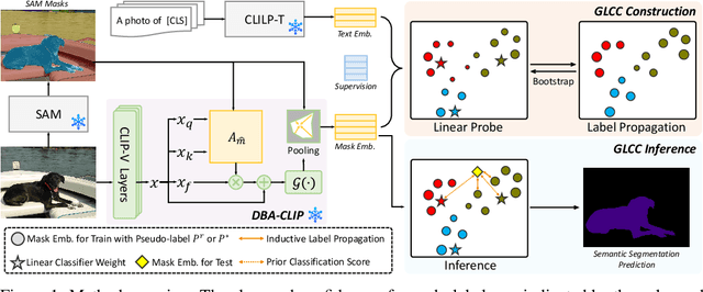 Figure 1 for Tuning-free Universally-Supervised Semantic Segmentation