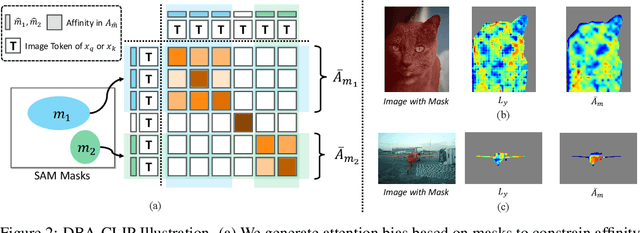 Figure 3 for Tuning-free Universally-Supervised Semantic Segmentation