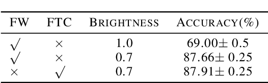 Figure 2 for OneCAD: One Classifier for All image Datasets using multimodal learning