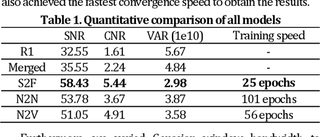 Figure 2 for Sub2Full: split spectrum to boost OCT despeckling without clean data