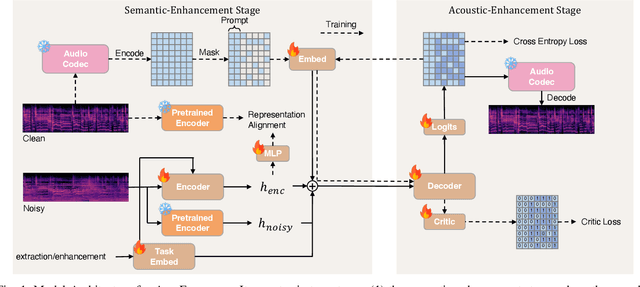 Figure 1 for AnyEnhance: A Unified Generative Model with Prompt-Guidance and Self-Critic for Voice Enhancement