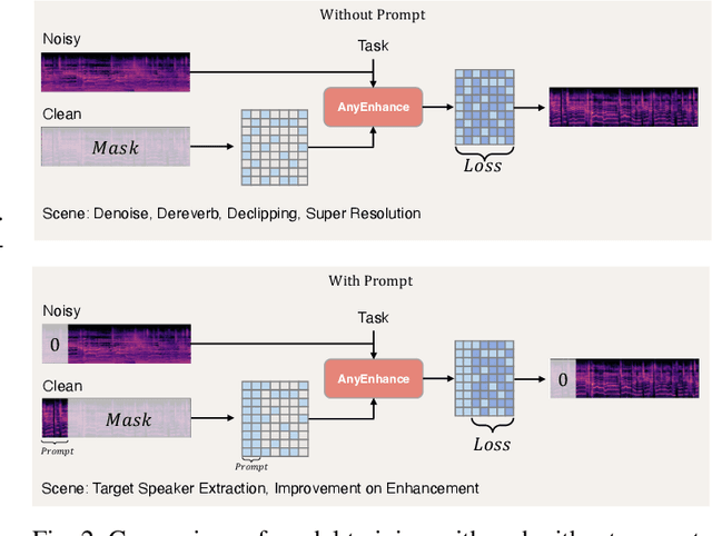 Figure 2 for AnyEnhance: A Unified Generative Model with Prompt-Guidance and Self-Critic for Voice Enhancement