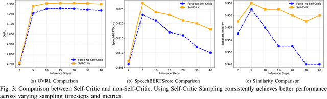 Figure 3 for AnyEnhance: A Unified Generative Model with Prompt-Guidance and Self-Critic for Voice Enhancement