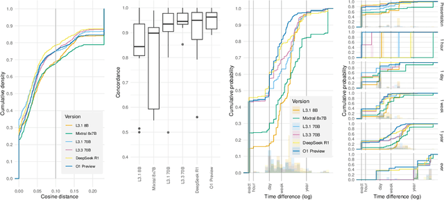 Figure 4 for Reconstructing Sepsis Trajectories from Clinical Case Reports using LLMs: the Textual Time Series Corpus for Sepsis