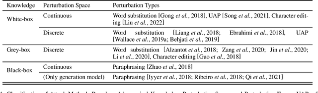 Figure 4 for A Survey on Out-of-Distribution Evaluation of Neural NLP Models