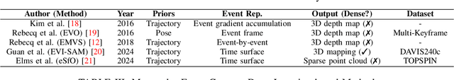 Figure 3 for A Survey on Event-driven 3D Reconstruction: Development under Different Categories
