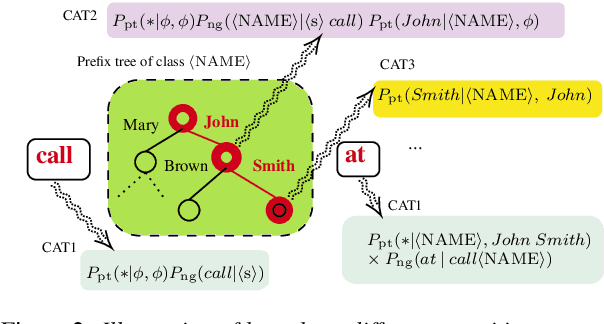 Figure 3 for External Language Model Integration for Factorized Neural Transducers