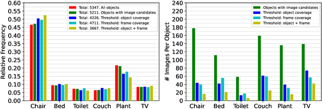 Figure 3 for Instance-Specific Image Goal Navigation: Training Embodied Agents to Find Object Instances