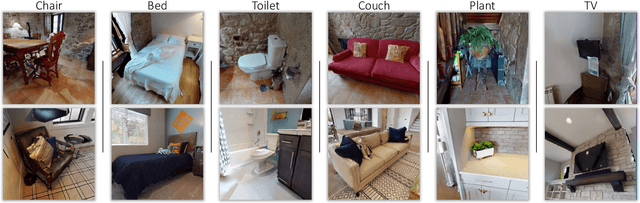 Figure 4 for Instance-Specific Image Goal Navigation: Training Embodied Agents to Find Object Instances