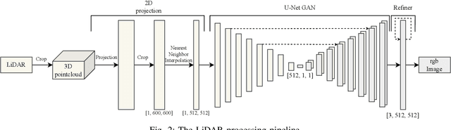 Figure 2 for DepthVision: Robust Vision-Language Understanding through GAN-Based LiDAR-to-RGB Synthesis