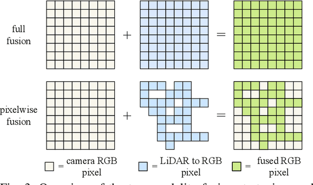 Figure 3 for DepthVision: Robust Vision-Language Understanding through GAN-Based LiDAR-to-RGB Synthesis