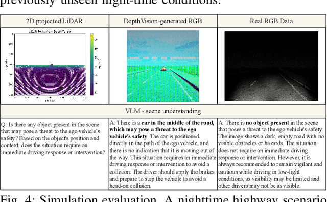 Figure 4 for DepthVision: Robust Vision-Language Understanding through GAN-Based LiDAR-to-RGB Synthesis