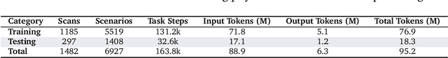 Figure 2 for Situational Instructions Database: Task Guidance in Dynamic Environments