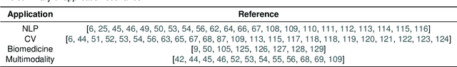 Figure 4 for A Survey of Heterogeneous Transfer Learning
