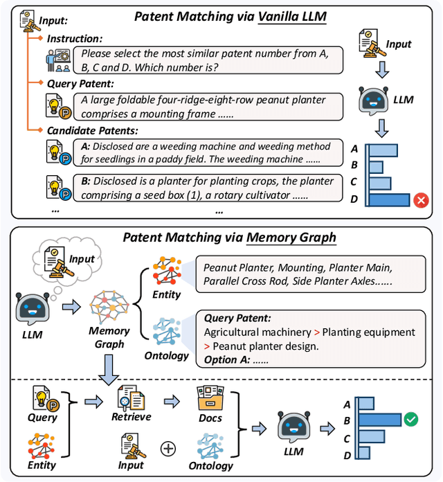 Figure 1 for Enhancing the Patent Matching Capability of Large Language Models via the Memory Graph