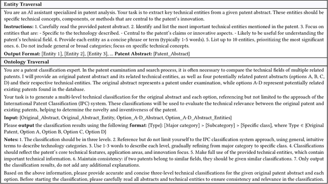 Figure 2 for Enhancing the Patent Matching Capability of Large Language Models via the Memory Graph
