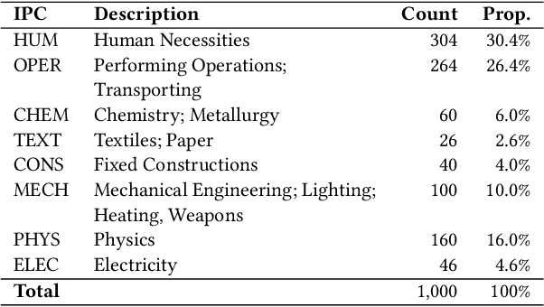 Figure 4 for Enhancing the Patent Matching Capability of Large Language Models via the Memory Graph