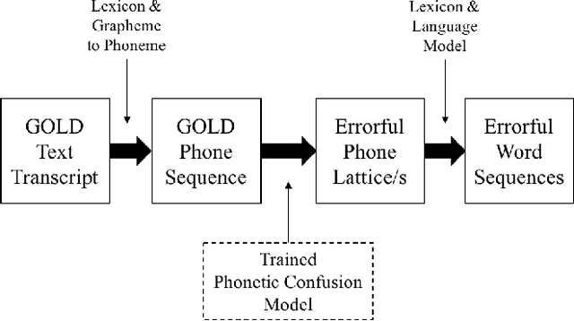 Figure 1 for Improving Speech Recognition Error Prediction for Modern and Off-the-shelf Speech Recognizers