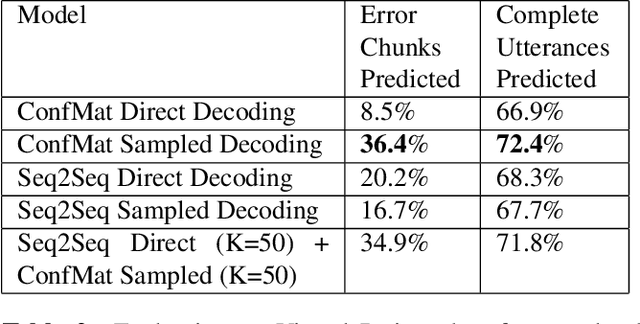 Figure 3 for Improving Speech Recognition Error Prediction for Modern and Off-the-shelf Speech Recognizers