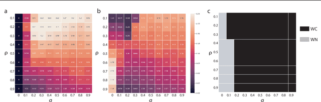 Figure 3 for Wrapped Cauchy Distributed Angular Softmax for Long-Tailed Visual Recognition