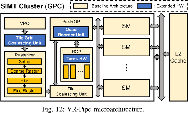 Figure 4 for VR-Pipe: Streamlining Hardware Graphics Pipeline for Volume Rendering