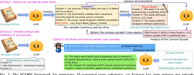 Figure 1 for SCORE: Story Coherence and Retrieval Enhancement for AI Narratives