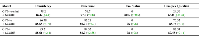 Figure 2 for SCORE: Story Coherence and Retrieval Enhancement for AI Narratives