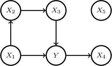 Figure 3 for Assessing the overall and partial causal well-specification of nonlinear additive noise models
