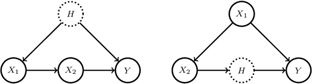 Figure 1 for Assessing the overall and partial causal well-specification of nonlinear additive noise models