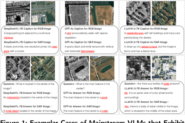 Figure 1 for SARLANG-1M: A Benchmark for Vision-Language Modeling in SAR Image Understanding