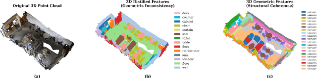Figure 1 for GeoPurify: A Data-Efficient Geometric Distillation Framework for Open-Vocabulary 3D Segmentation