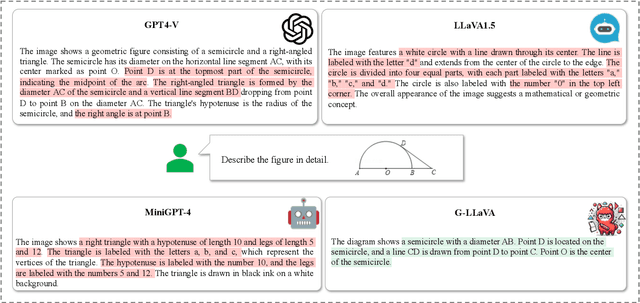 Figure 1 for G-LLaVA: Solving Geometric Problem with Multi-Modal Large Language Model