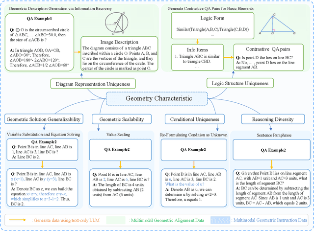 Figure 3 for G-LLaVA: Solving Geometric Problem with Multi-Modal Large Language Model