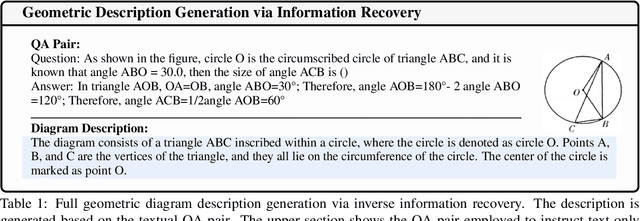 Figure 2 for G-LLaVA: Solving Geometric Problem with Multi-Modal Large Language Model