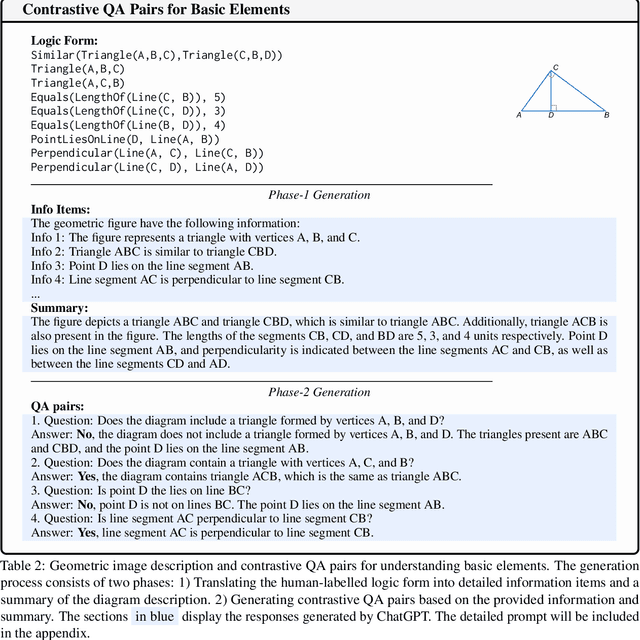 Figure 4 for G-LLaVA: Solving Geometric Problem with Multi-Modal Large Language Model