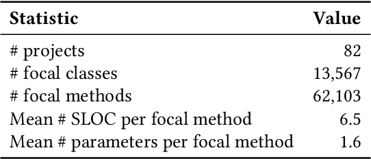 Figure 1 for Reinforcement Learning from Automatic Feedback for High-Quality Unit Test Generation