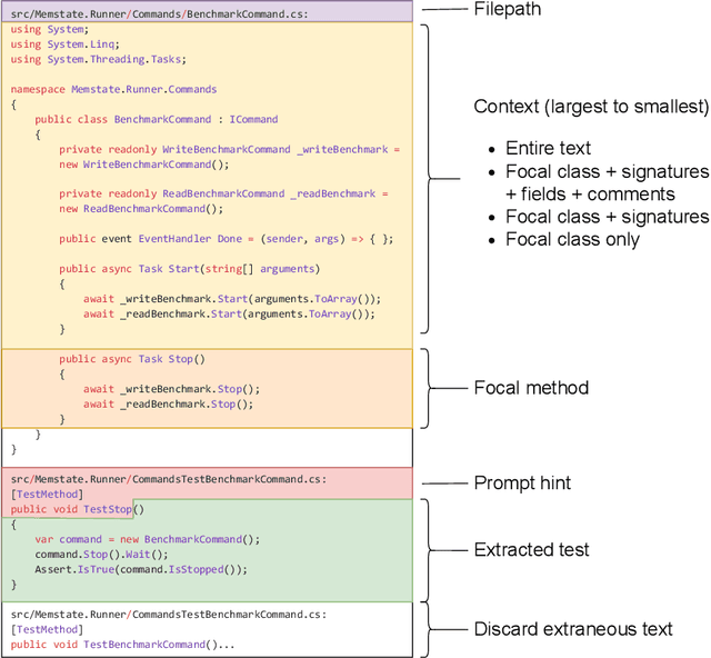 Figure 2 for Reinforcement Learning from Automatic Feedback for High-Quality Unit Test Generation