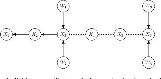 Figure 1 for Internal Incoherency Scores for Constraint-based Causal Discovery Algorithms
