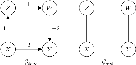 Figure 3 for Internal Incoherency Scores for Constraint-based Causal Discovery Algorithms