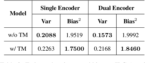 Figure 3 for Rethinking Translation Memory Augmented Neural Machine Translation